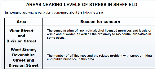 levels of stress graphic